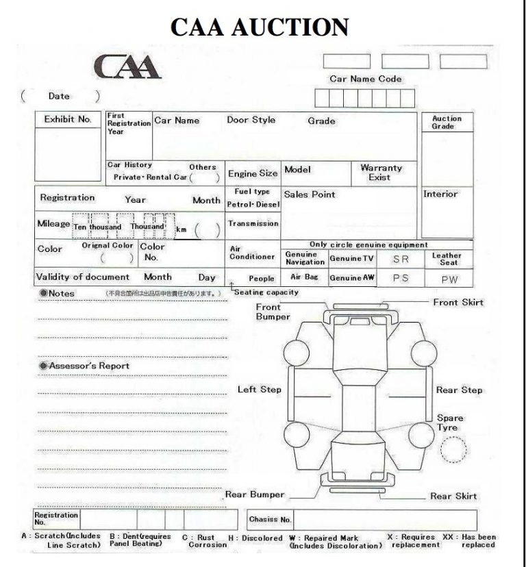 auction-sheets-explained